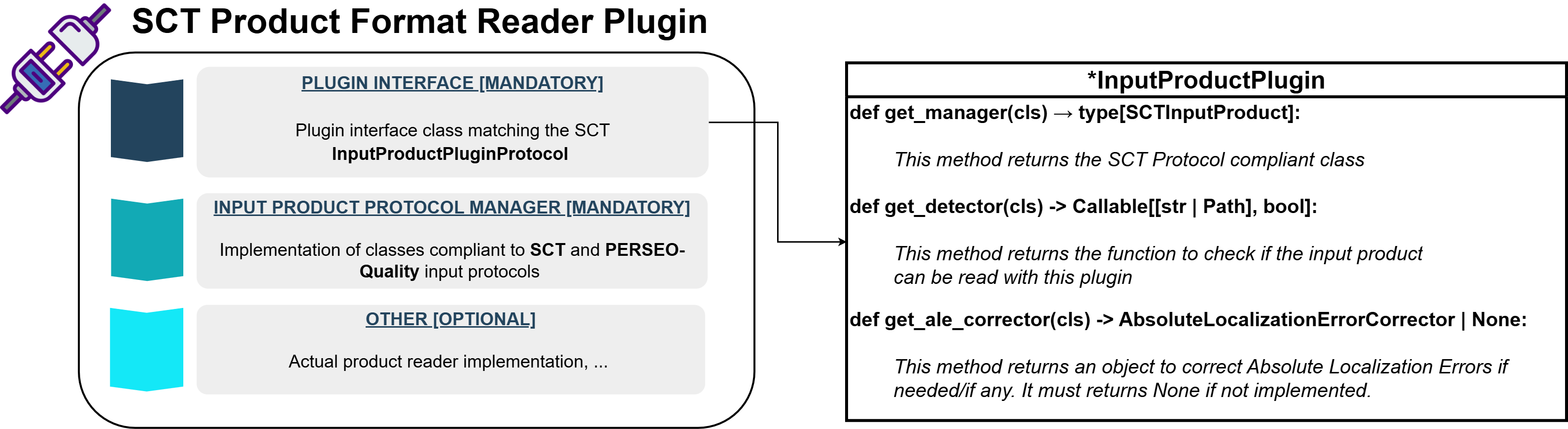 Product Plugins