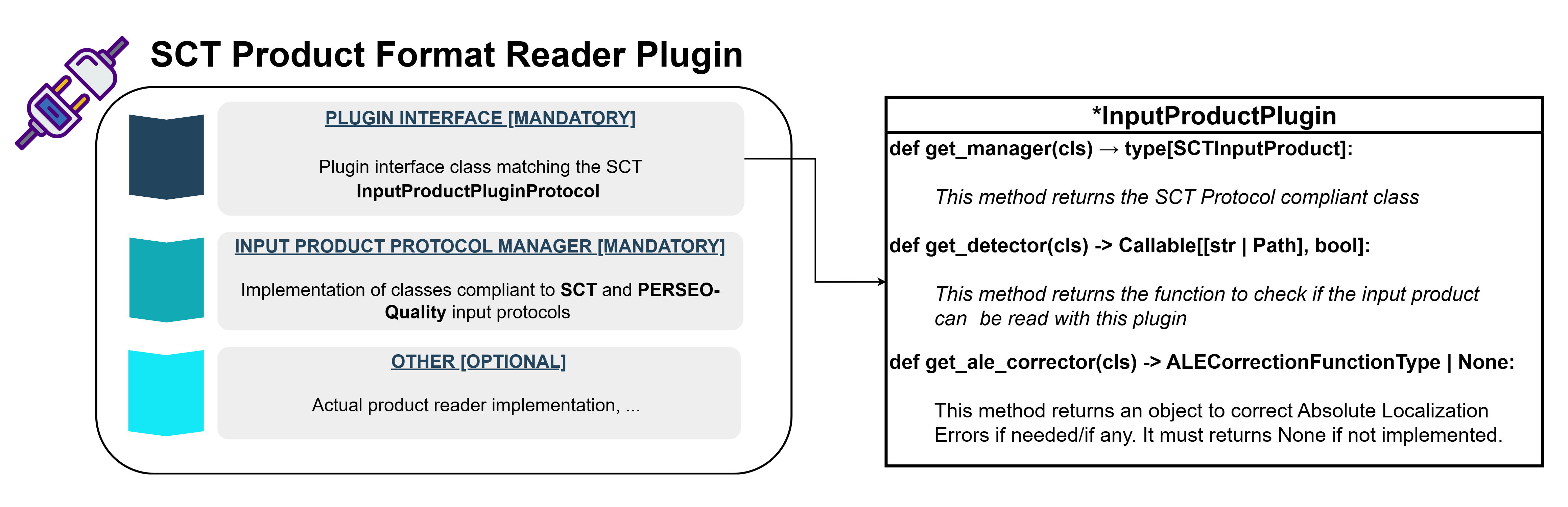 Plugin Architecture