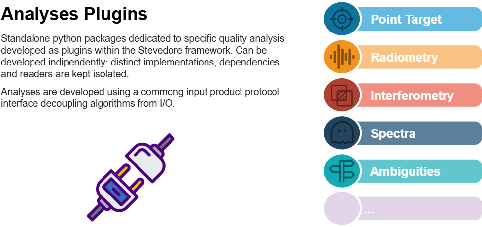 Analyses Plugins