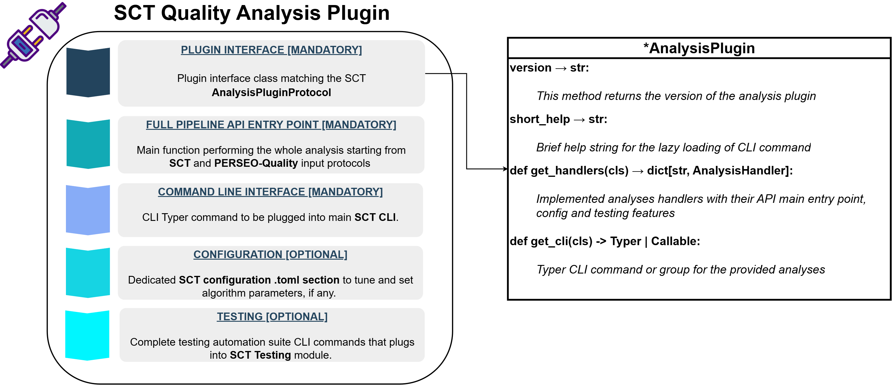 Plugin Architecture